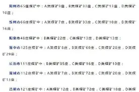 A类煤矿53座！山西公布2021年度煤矿分类情况图片