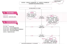 公布啦！2021年幼升小、小升初政策刚刚官宣，本月25日报名系统开通图片