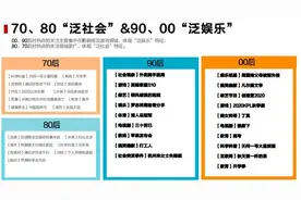 2020微博用户报告：每个“吃瓜群众”至少追4部剧图片