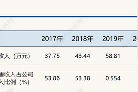 三次回A股未果、深度依赖华为的软通动力拟冲刺创业板 股东背后现马云身影图片