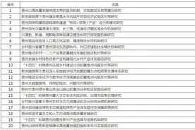 贵州省重大专项课题招标公告图片