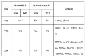 广东城乡低保最低标准增幅3.5% 最高超过1000元图片