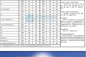 2021年硕士研究生招考国家线公布图片