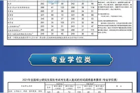 2021年硕士研究生招考国家线公布图片