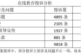 3.15我们监测了6271条在线教育投诉，发现这些乱象图片