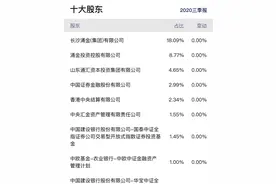 火速辟谣！国金证券再陷被京东收购传闻，互联网巨头实控券商谈何容易图片