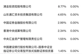 火速辟谣！国金证券再陷被京东收购传闻，互联网巨头实控券商谈何容易图片