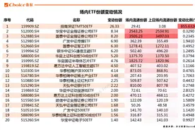 越跌越买，资金借道ETF抄底，基金赎回潮未现图片