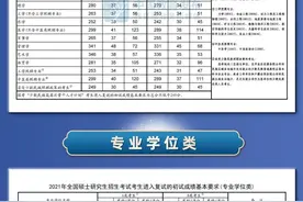 考研国家线，公布图片