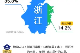 谁说总价150万预算，不配在杭州买房？这些刚需盘请收好图片