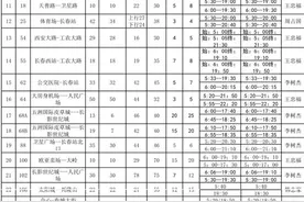 速看！长春首批143条公交线路行车作业计划公示图片