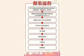 不用再羡慕北方人的冬天啦！成都集中供暖来了图片
