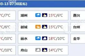 浙江周末以多云天气为主 15日起或将有明显降雨图片