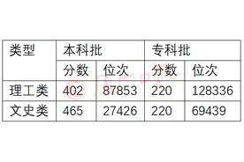 八省联考成绩可查！一图看懂闽2021年新高考考试安排和录取方案图片