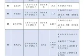 工信部通报“腾讯手机管家”等136款侵害用户权益APP图片