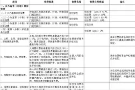 重磅！关于开学收费，广西作出明确规定图片
