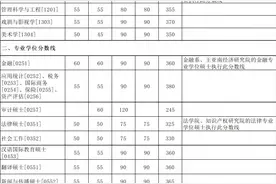 厦门大学2021年硕士研究生复试基本分数线公布图片