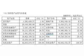 转型重压下，中航信托增资20亿、加大资产证券化和证券投资业务图片