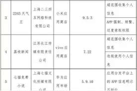 侵害用户权益？这136款App被通报！你手机里有吗图片