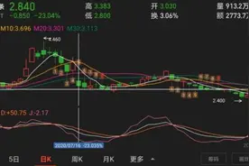 下周要防雷！3·15晚会来了，当心这些上市公司被点名，避雷手册请收好图片