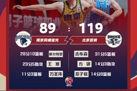 首钢大胜同曦30分，雅尼斯却连称不满意图片