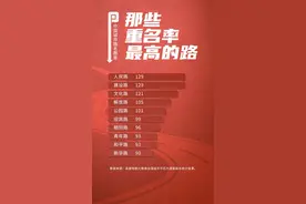 中国城市路名图鉴来了，胡同最多的城市哈尔滨排第三丨你猜重命率最高的路名都叫什么？图片