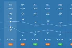 延长！大部分区县都已明确图片