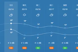 延长！大部分区县都已明确图片