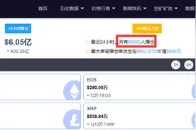 太惨烈！比特币6万美元关口得而复失，24小时全网86966人爆仓，逾39亿资金“灰飞烟灭”……图片