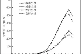 多少人没有熬过45-55岁这段生命危险期！这十年请记住6件事图片