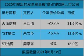 上市公司成大股东“提款机”：新旧实控人轮番作案，侵占资金归还难图片