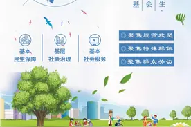 民政新闻早知道（3月19日）图片