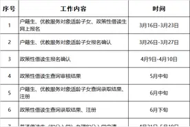 3月16日起报名！禅城公办小学招生方案出炉图片