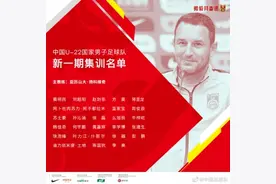 备战杭州亚运会！新一期U22国足名单出炉图片