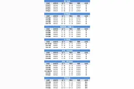 天津新增多条航线图片