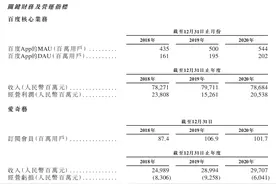 靠自动驾驶，在BAT中“掉队”的百度能翻身吗？| IPO观察图片