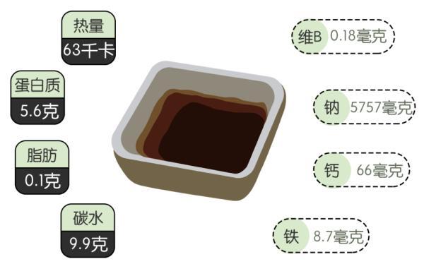 涓嶅悓绉嶇被鐨勯叡娌广€侀唻鏈変粈涔堜笉涓€鏍凤紵鍚屼粊鍖荤敓鏁欎綘鐪嬫噦璋冩枡鍖呰