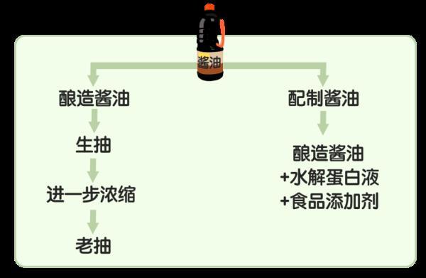 涓嶅悓绉嶇被鐨勯叡娌广€侀唻鏈変粈涔堜笉涓€鏍凤紵鍚屼粊鍖荤敓鏁欎綘鐪嬫噦璋冩枡鍖呰