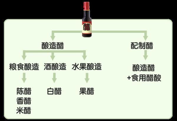 涓嶅悓绉嶇被鐨勯叡娌广€侀唻鏈変粈涔堜笉涓€鏍凤紵鍚屼粊鍖荤敓鏁欎綘鐪嬫噦璋冩枡鍖呰