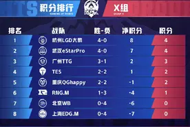 成都AG引援成果初显季前赛首周全胜 RNG.M尚未证明支出“值得”图片