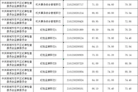 2021年聊城市考试录用公务员总成绩发布图片