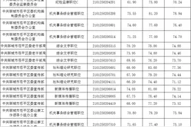 2021年聊城市考试录用公务员总成绩发布图片