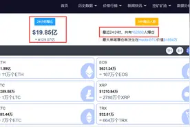 太疯狂！比特币狂泻5000美元，一度下破55000美元关口，24小时16万人爆仓，130亿资金“灰飞烟灭”图片