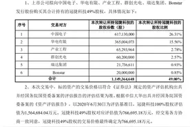 财经猎豹 | *ST东科摘帽在即，“AOC”完全体将回归A股图片