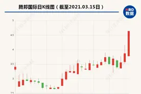 清明五一假期临近 旅游市场回暖旅游股先行？图片