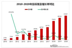 315：凯美瑞机油乳化、帕萨特A柱断裂，汽车投诉数据来了图片
