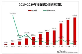 315：凯美瑞机油乳化、帕萨特A柱断裂，汽车投诉数据来了图片