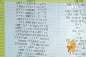 聚焦3·15晚会｜个人简历成隐私泄露出口！三大招聘网站被央视点名，前程无忧盘前一度大跌逾5%……图片