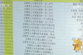 聚焦3·15晚会｜个人简历成隐私泄露出口！三大招聘网站被央视点名，前程无忧盘前一度大跌逾5%……图片