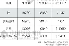 特斯拉、丰田、大众……这些车企都上过“3·15”黑名单图片